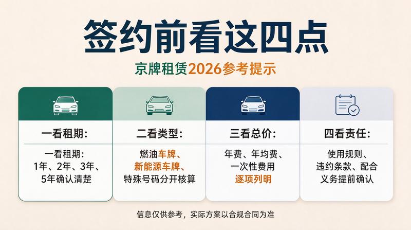 2026年北京车牌市场分析报告