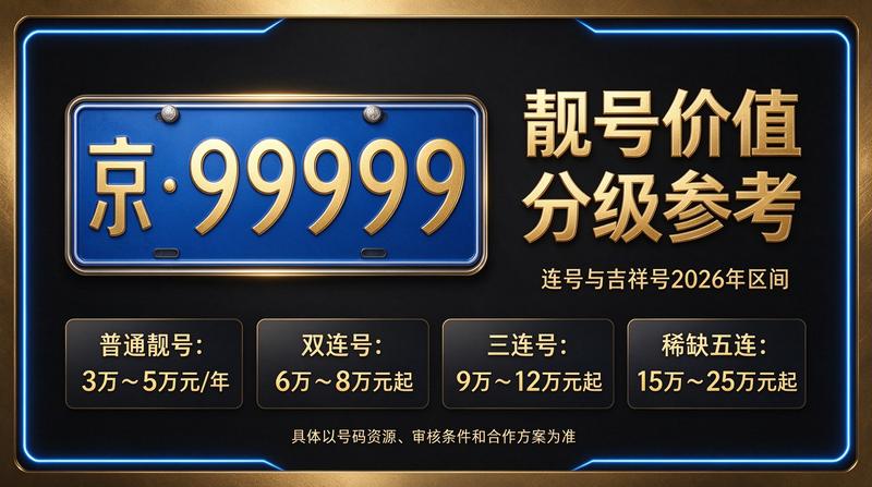 2026年北京车牌指标业务大厅